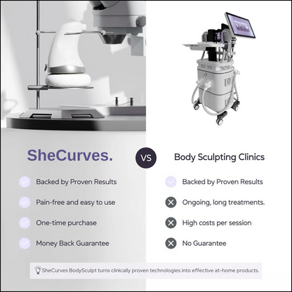 SheCurves™ BodySculpt