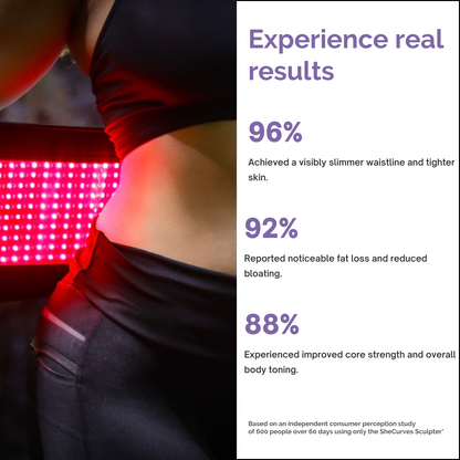 SheCurves™ Sculptor 2.0